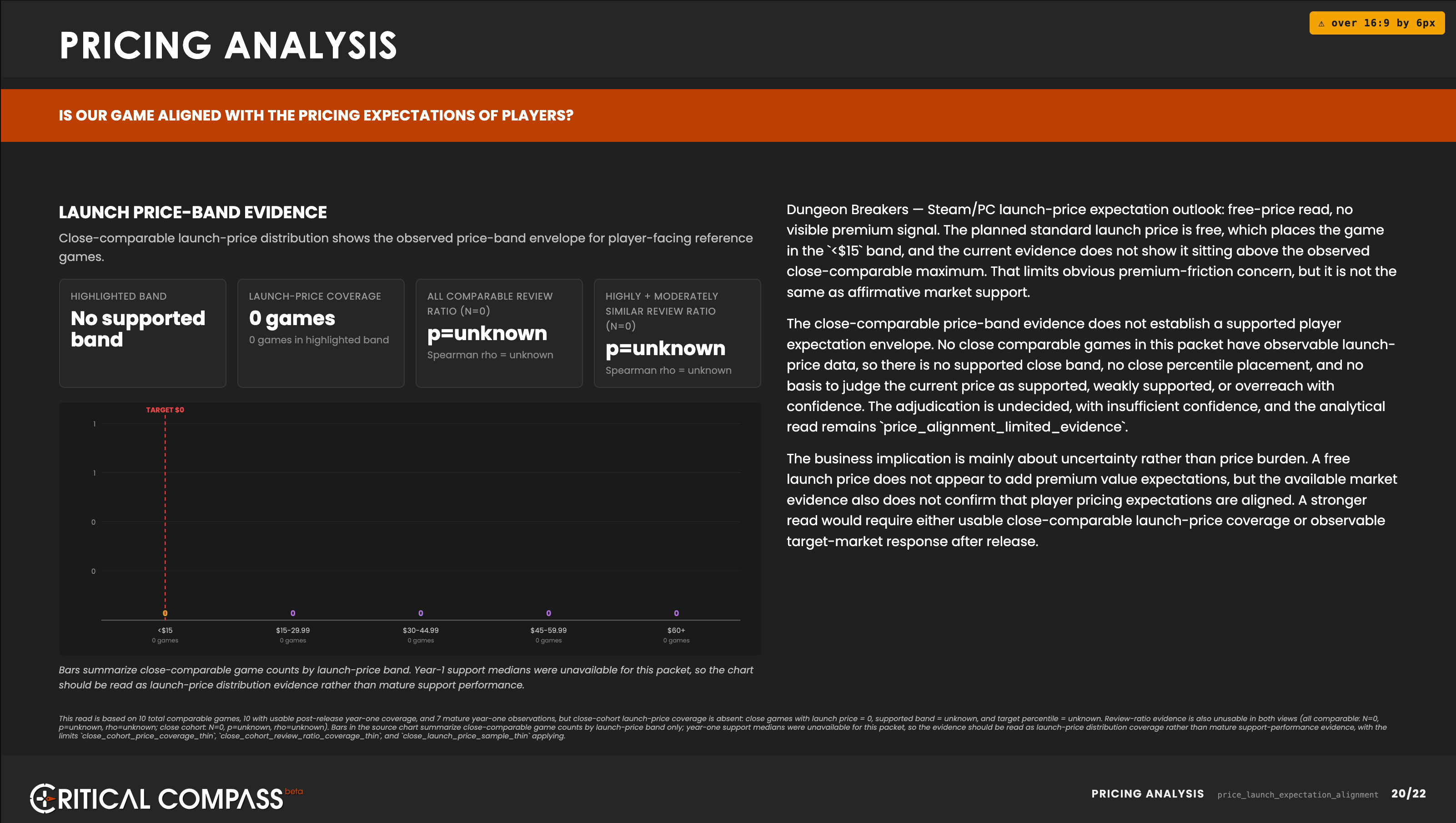 Sample report page